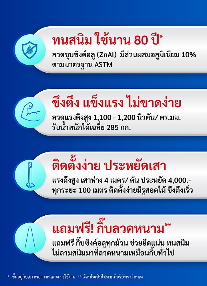 ข้อดี ลวดหนามซิงค์อลูไวน์แมน