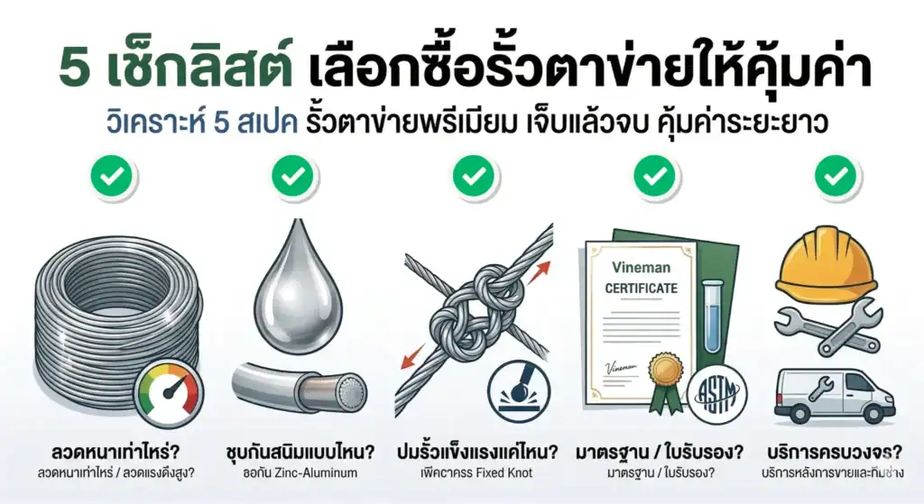 5 เช็กลิสต์เลือกซื้อรั้วตาข่ายให้คุ้มค่า วิเคราะห์สเปคลวดแรงดึงสูง การชุบกันสนิมซิงค์อลูมิเนียม ปมรั้วแบบฟิกซ์ล็อก และมาตรฐาน ASTM